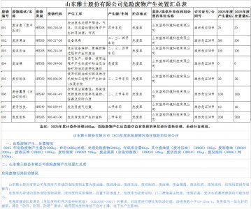 雅士股份有限公司2025年度危险废物公共平台公示